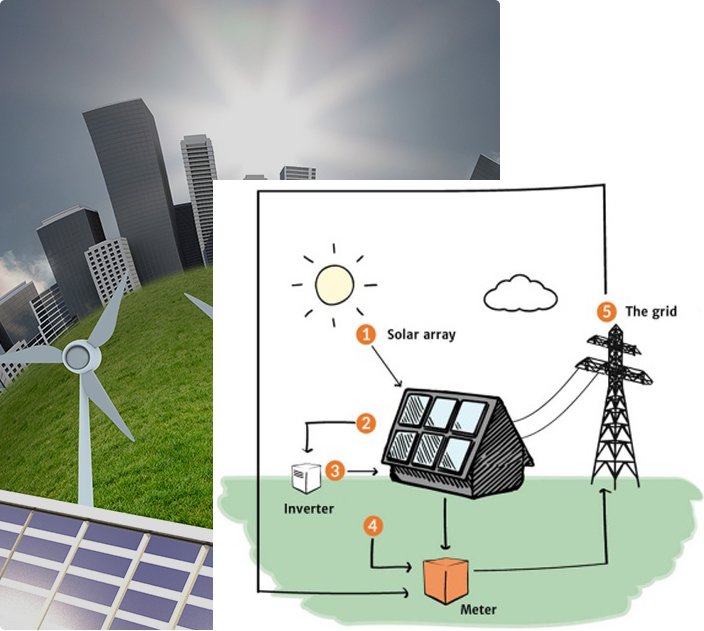 Solar Panel Service Provider in Punjab | Click To Pick